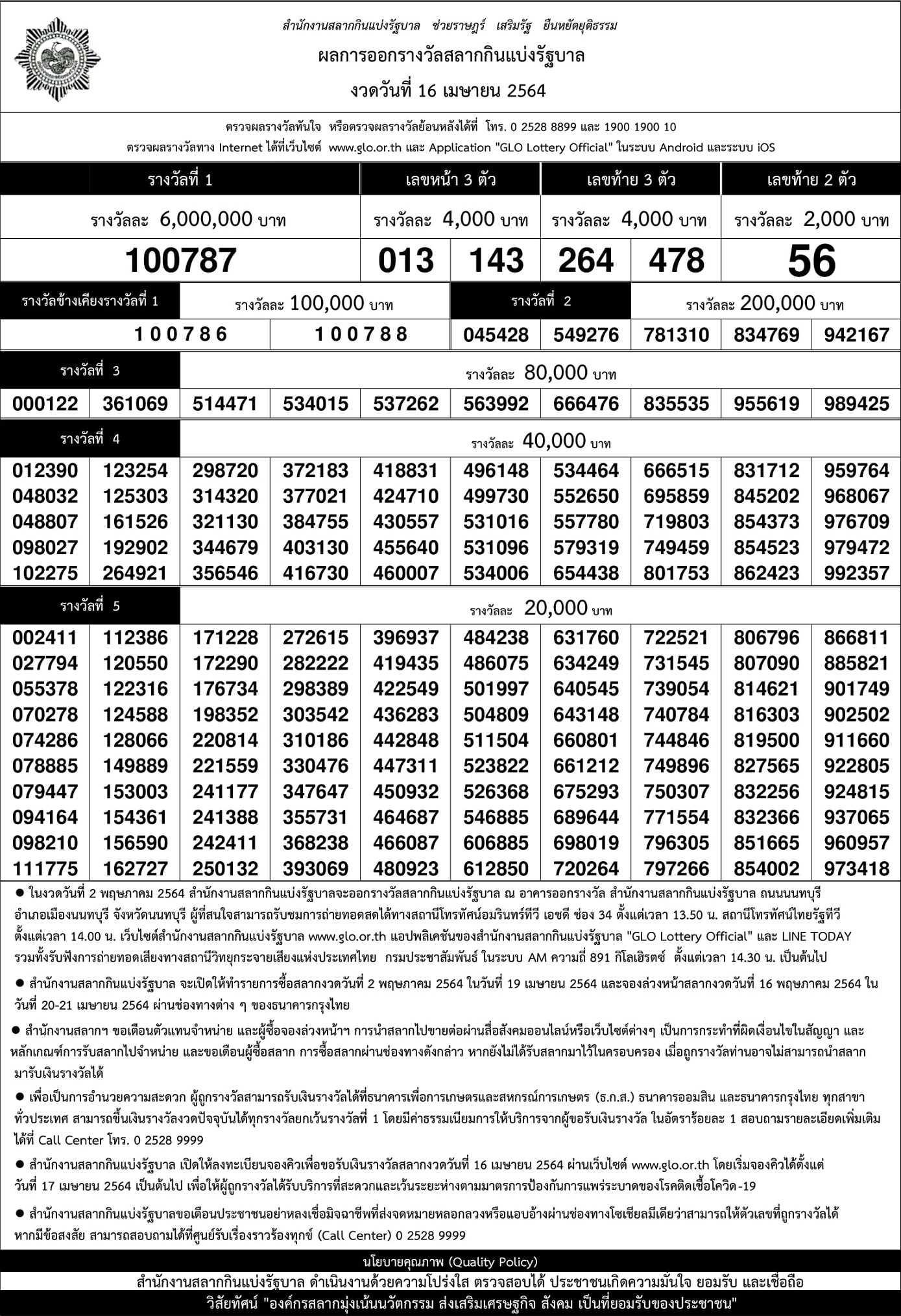 ผลสลากกินแบ่งรัฐบาล งวด 16 เมษายน 64