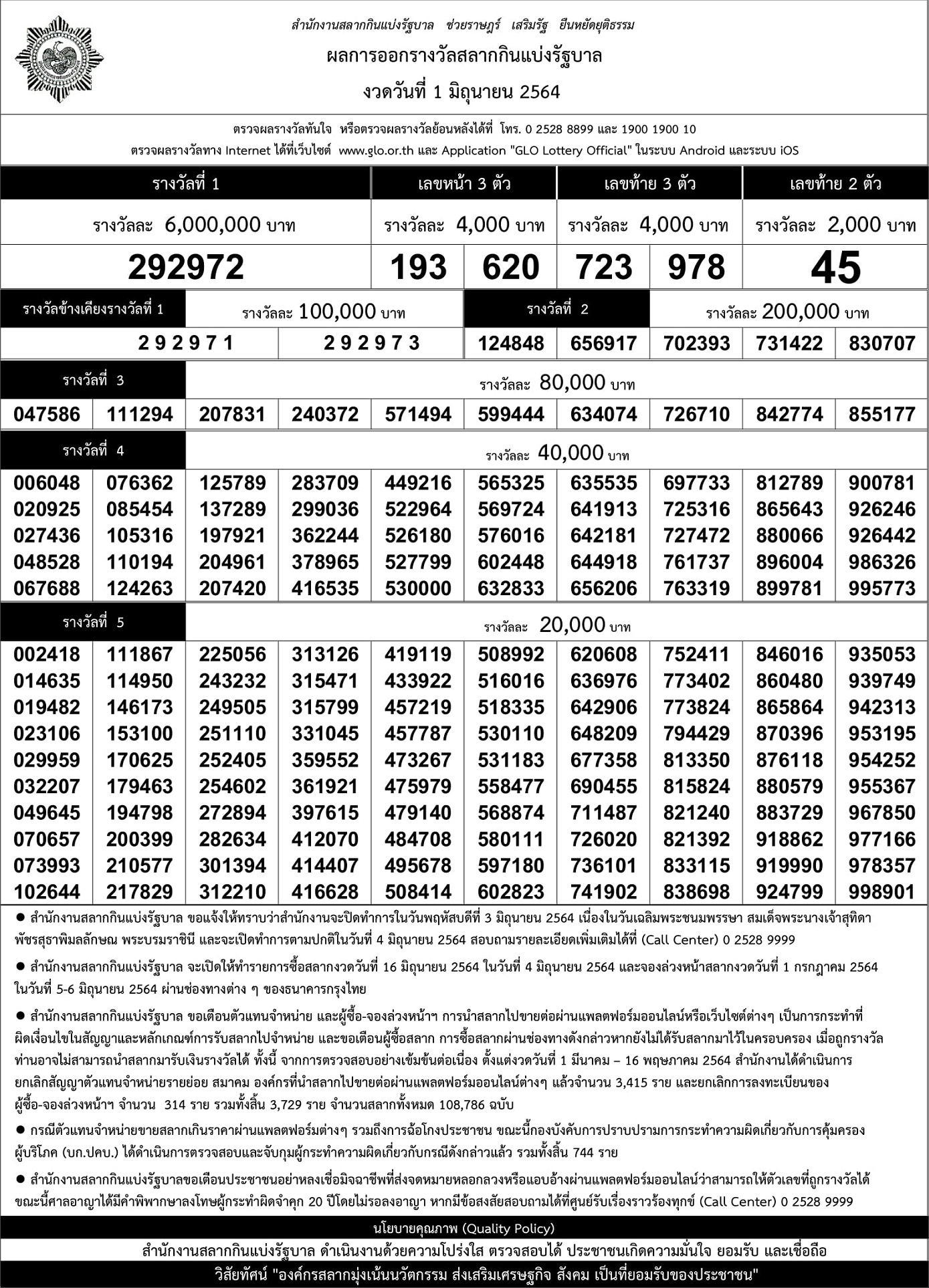 ผลสลากกินแบ่งรัฐบาล งวด 1 มิถุนายน 64