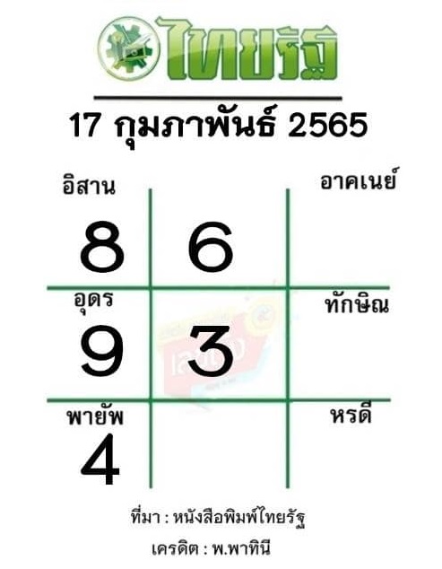 หวยไทยรัฐ 17/02/65