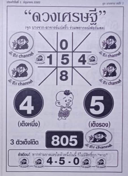 หวยซอง หวยดวงเศรษฐี 1/6/65