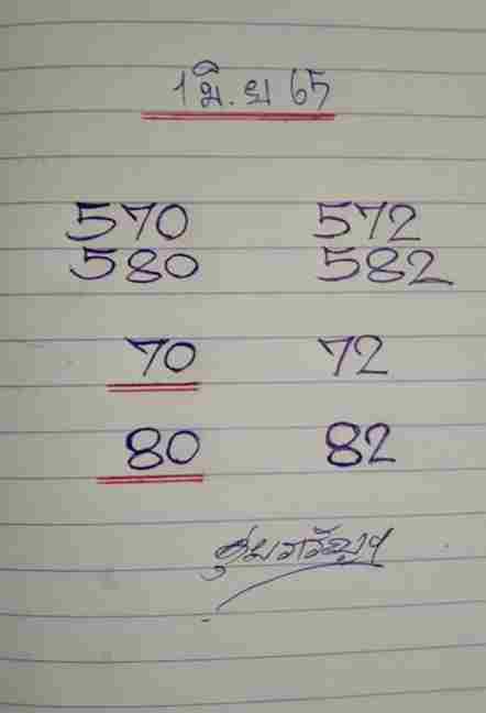 เลขเด็ด หวยดุ่ยภวัญ 1/6/65