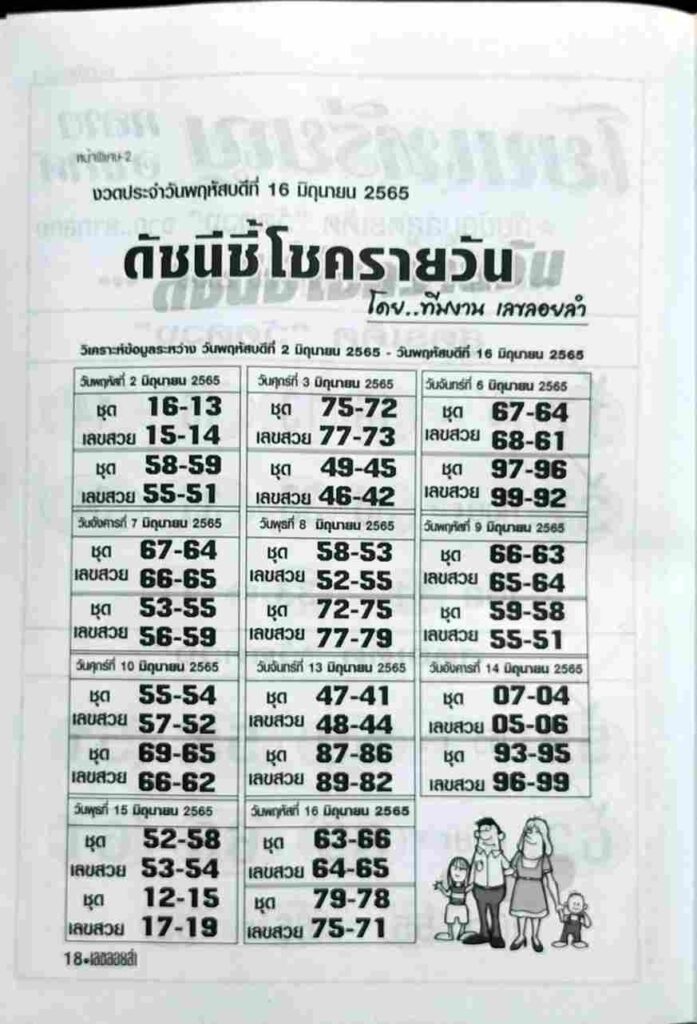 หวยซอง หวยดัชนีชี้โชครายวัน 16/6/65