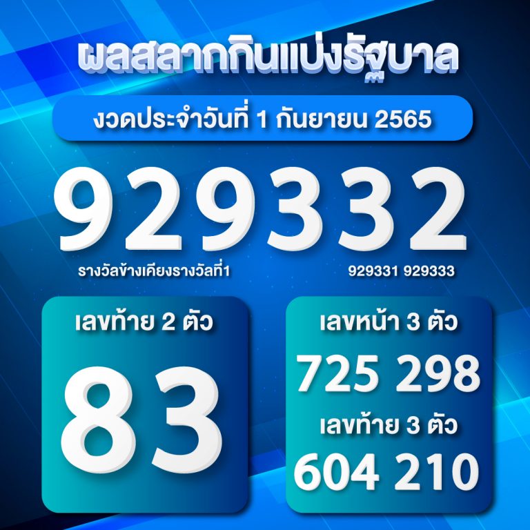 ผลสลากกินแบ่งรัฐบาล1/9/65