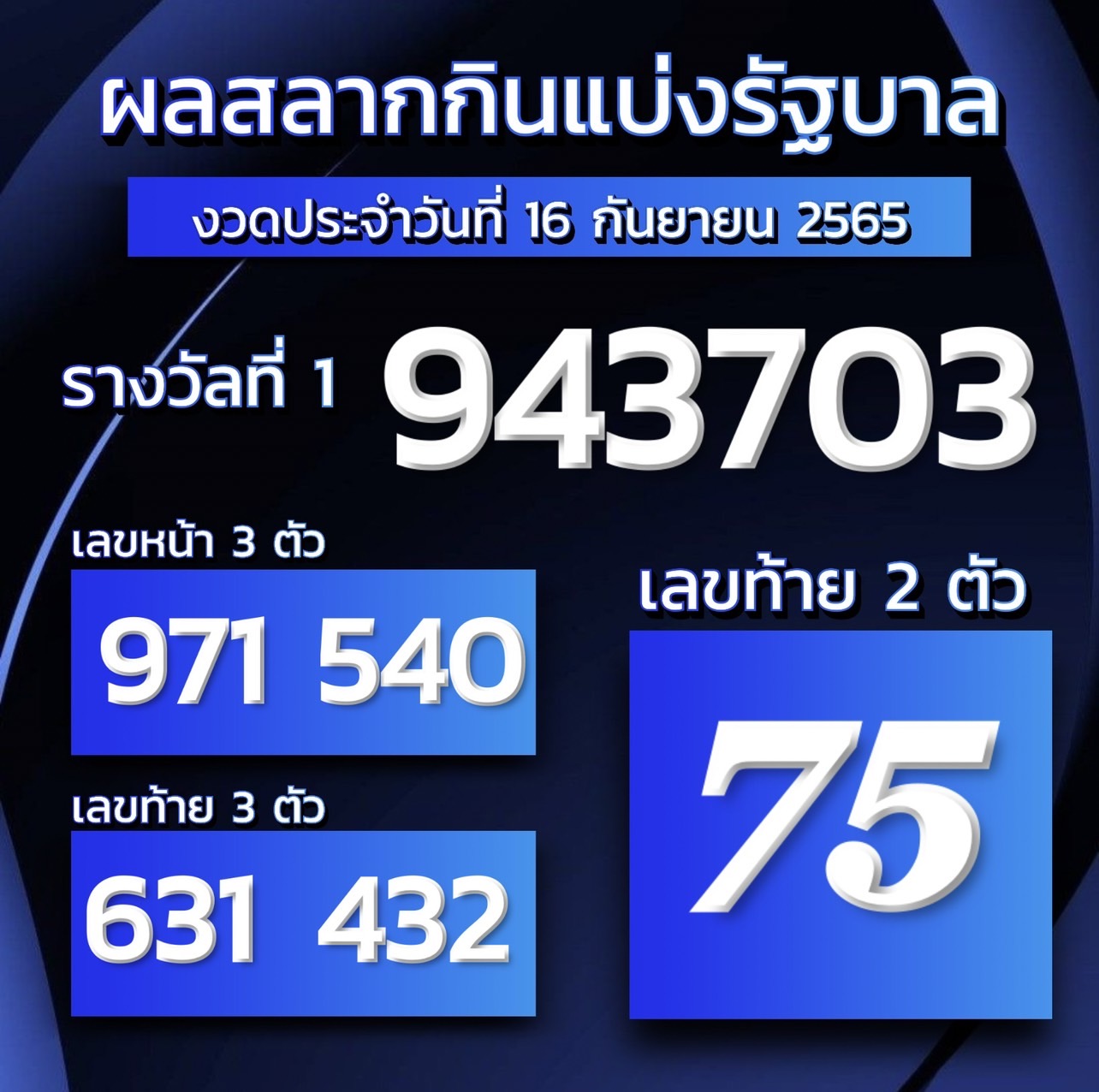 ผลสลากกินแบ่งรัฐบาล16/9/65