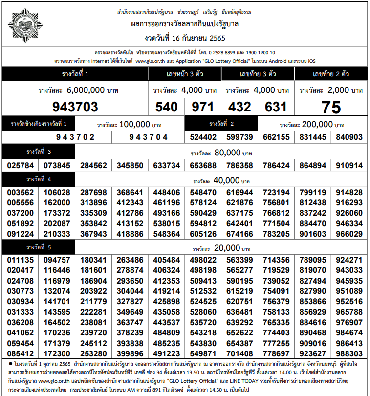 ใบตรวจหวย16-09-2565