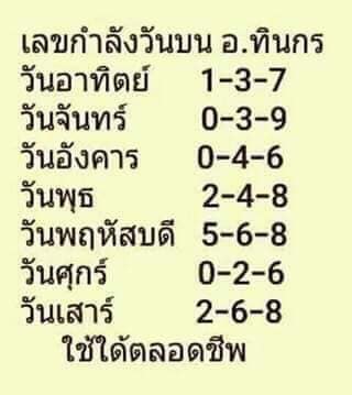 เลขเด็ด หวยอาจารย์ทินกร 1/11/65