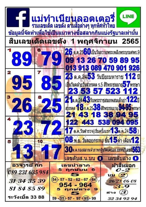 เลขเด็ด หวยแม่ทำเนียน 1/11/65