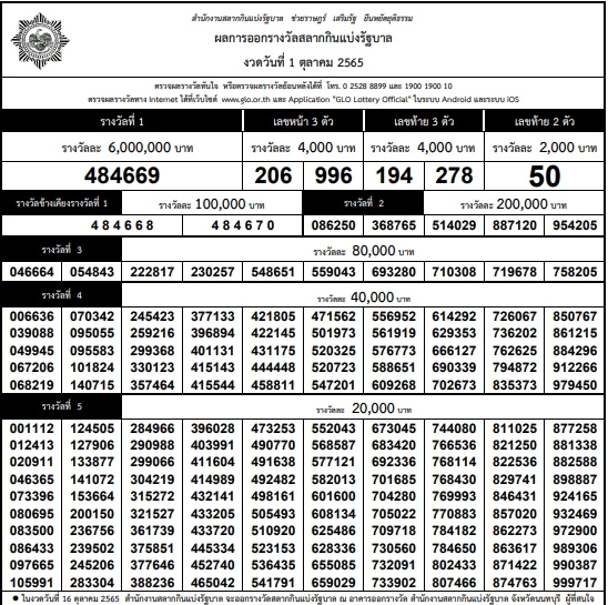 ใบตรวจหวย1-10-2565