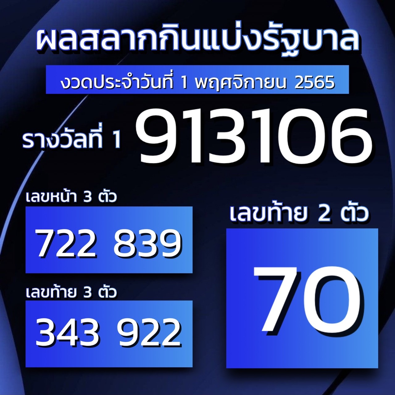 ผลสลากกินแบ่งรัฐบาล1-11-65