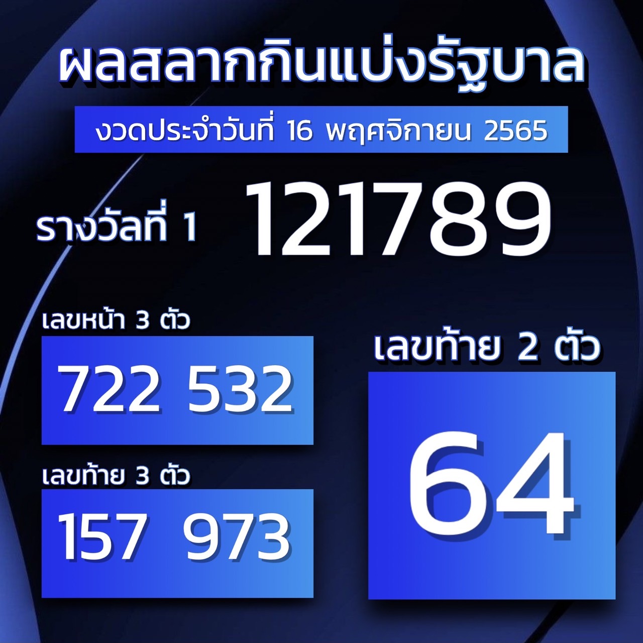 ผลสลากกินแบ่งรัฐบาล16-11-65