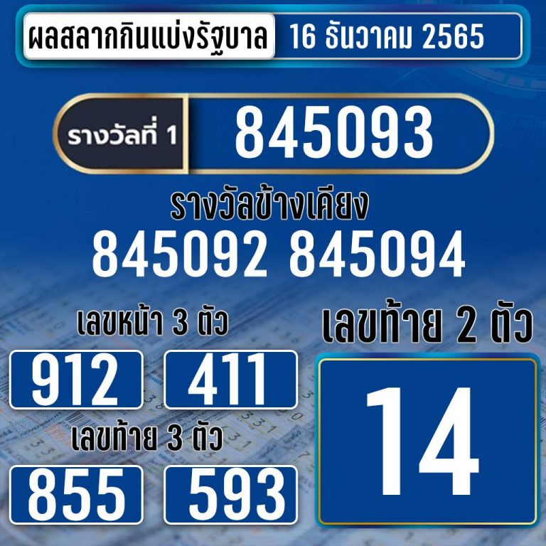 ผลสลากกินแบ่งรัฐบาล 16-12-65