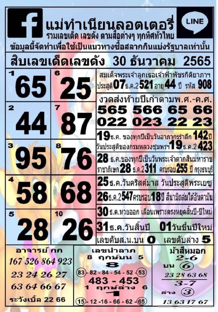 เลขดัง หวยแม่ทำเนียน 30-12-65