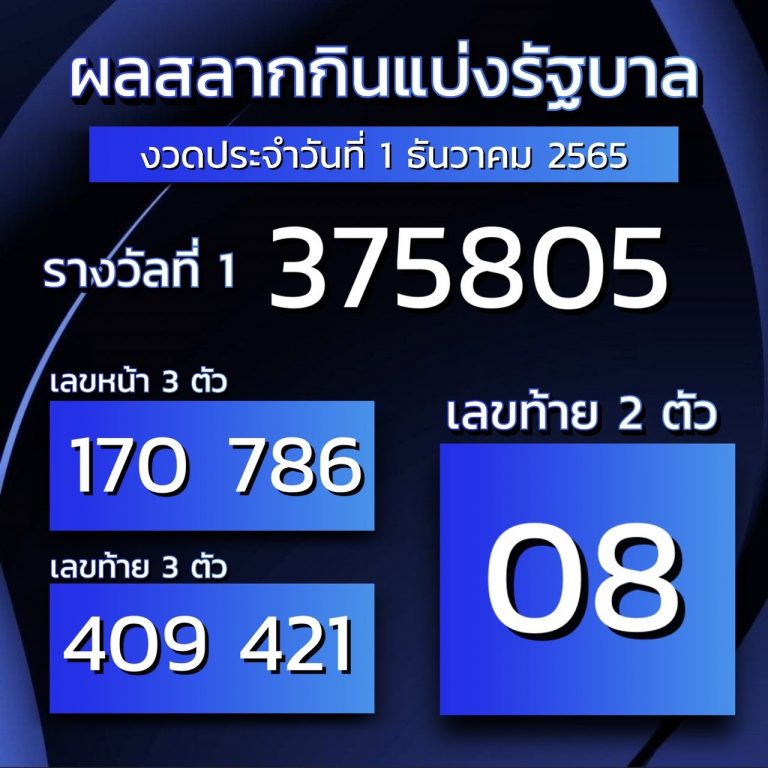 ผลสลากกินแบ่งรัฐบาล1-12-65