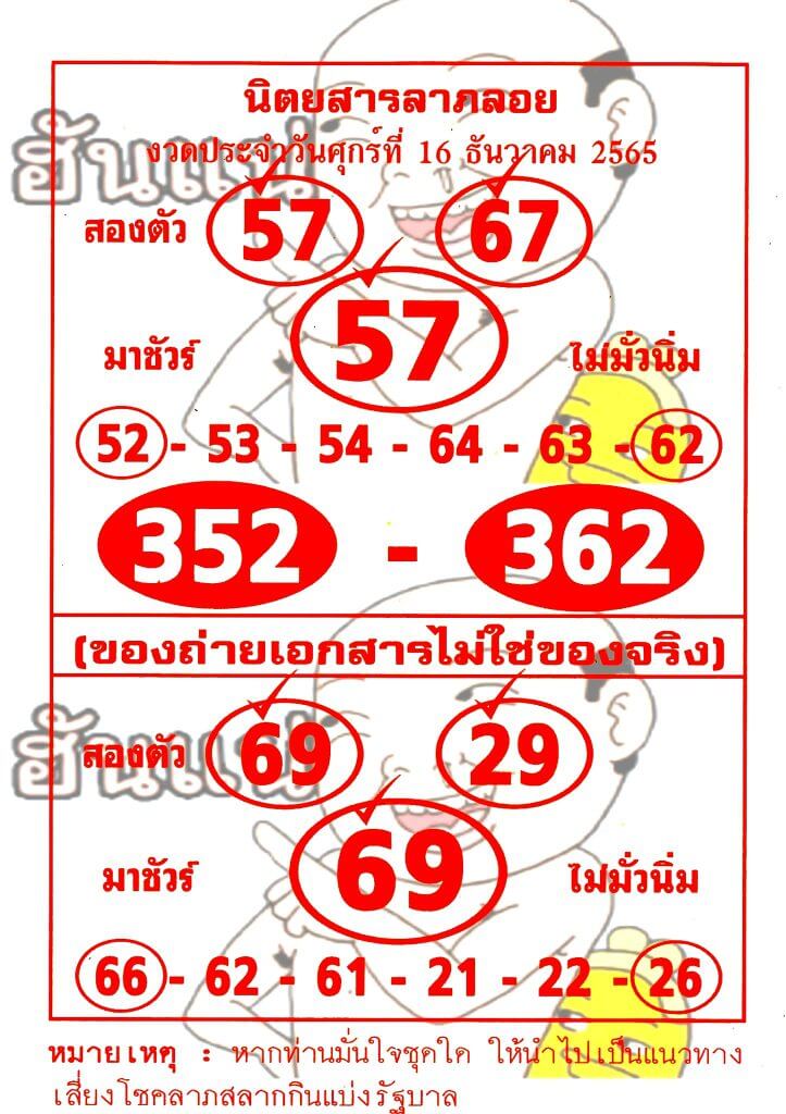 เลขเด็ด หวยลาภลอย 16-12-65