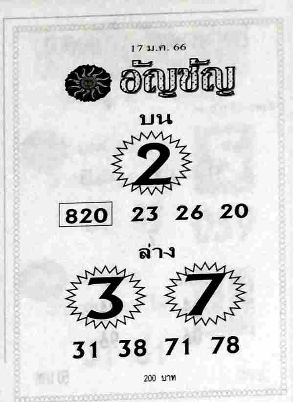 เลขดัง หวยอัญชัญ 17-1-66