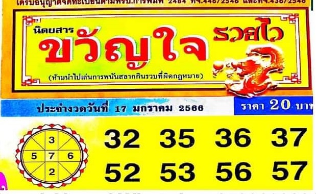 เลขดัง หวยขวัญใจรวยไว 17/1/66