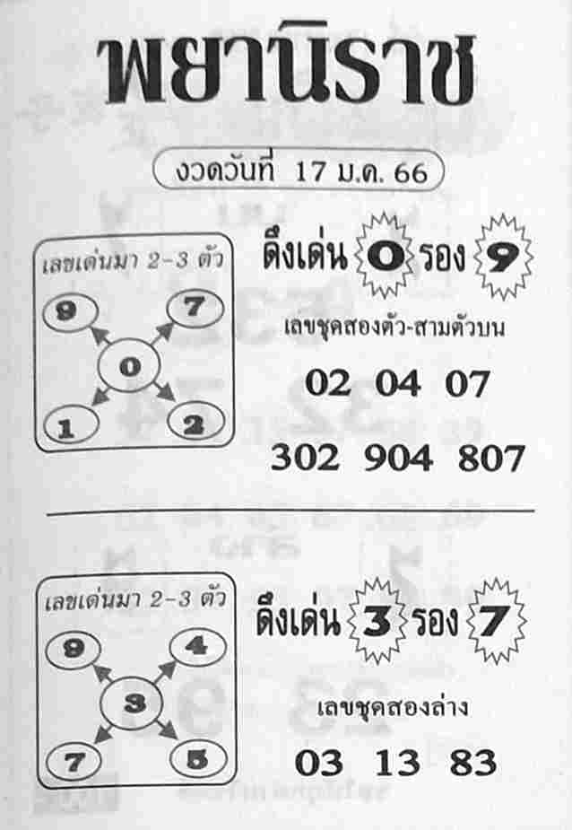 เลขดัง หวยพยานิราช 17-1-66