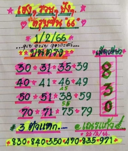 หวยเณรแก้ว 1-2-66