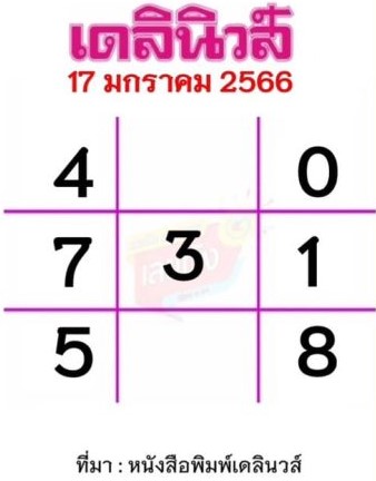 เลขเด็ด หวยเดลินิวส์ 17-1-66