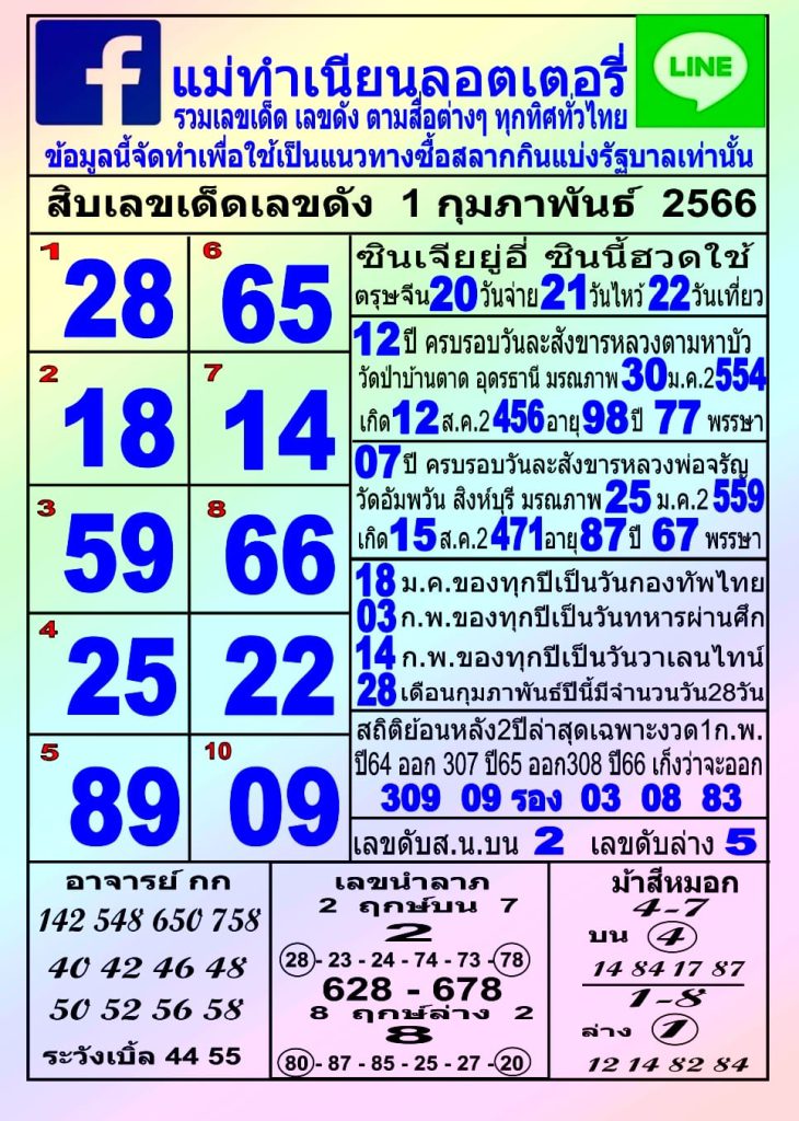 เลขเด็ด หวยแม่ทำเนียน 1-2-66