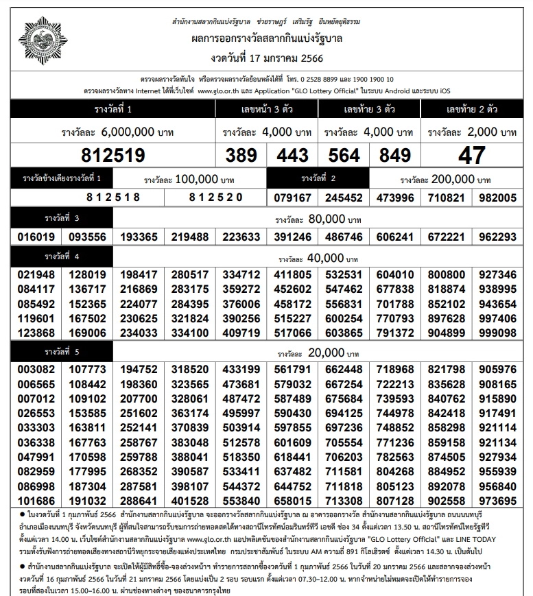 ใบตรวจหวย 17-1-2566