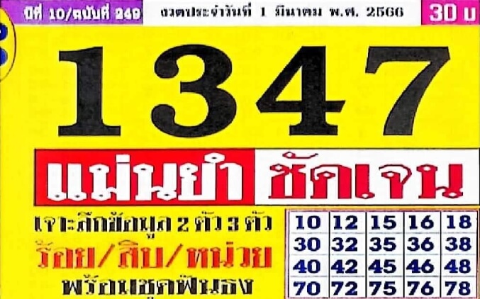 หวยประชานิยม 1-3-66