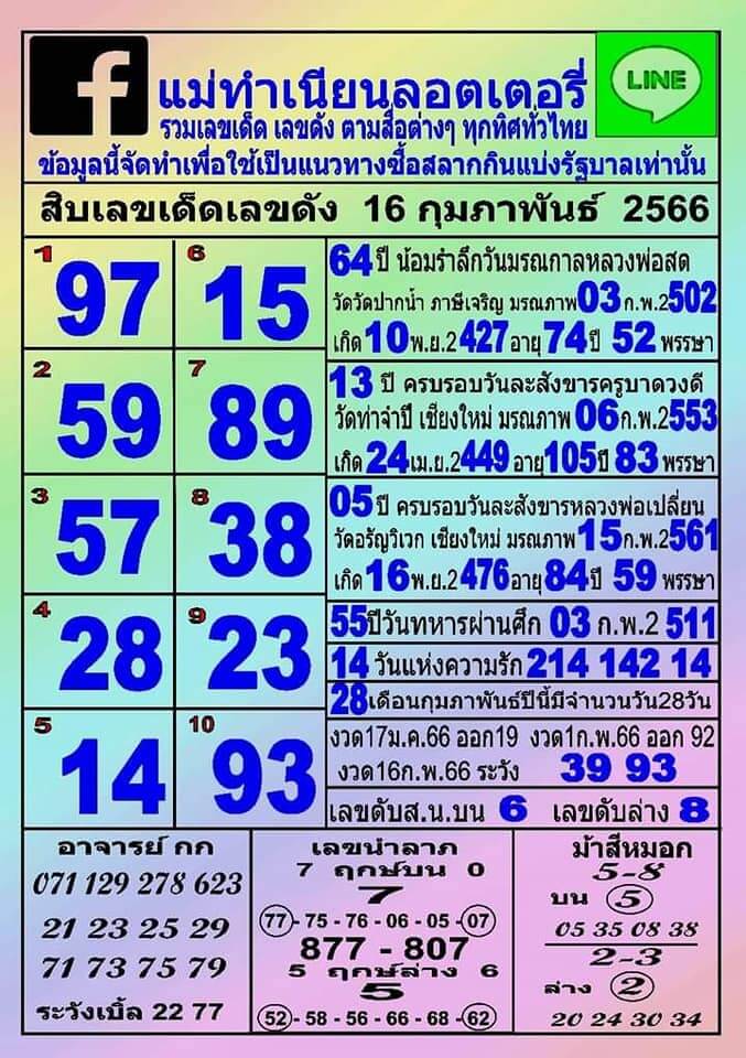 หวยแม่ทำเนียน 16-2-66