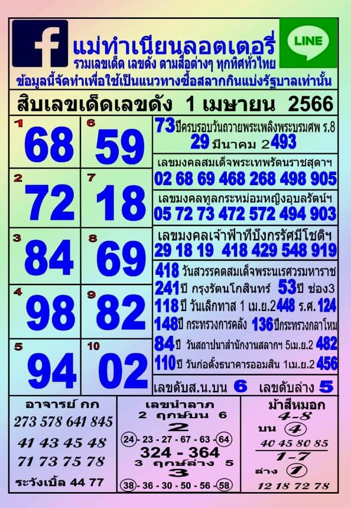 หวยแม่ทำเนียน 1-4-66