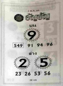 หวยอัญชัญ 2-5-66